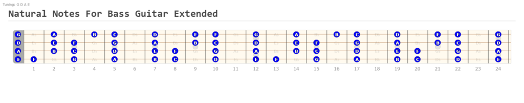 Natural Notes Bass Extended Fretboard Diagram