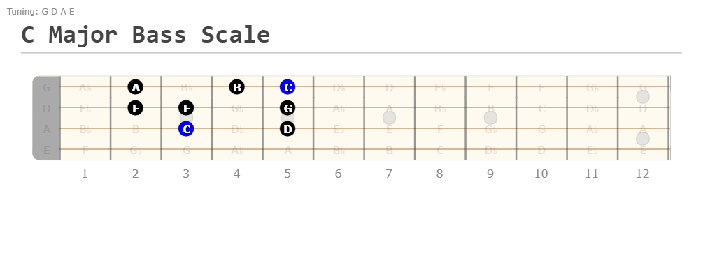 C major bass scale one octave