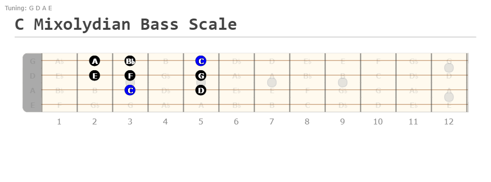 C Mixolydian bass scale one octave