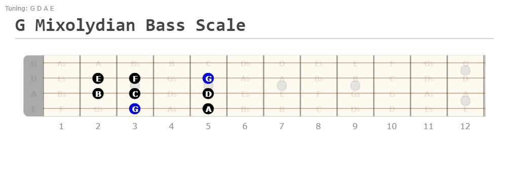 G Mixolydian bass mode one octave