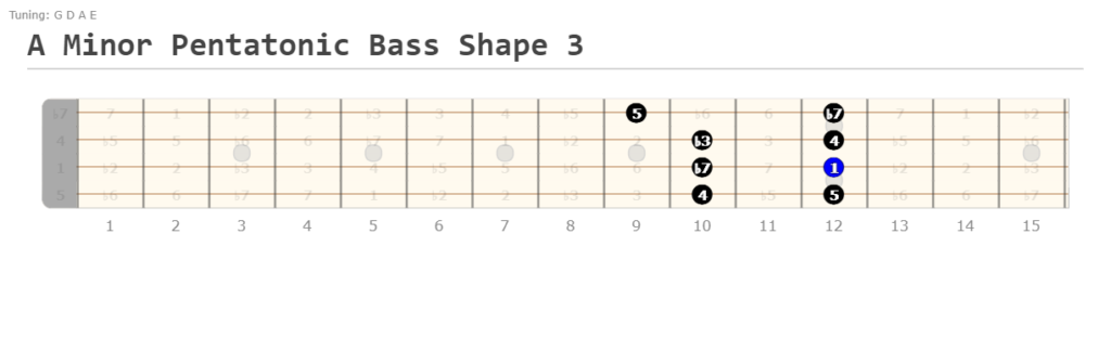 A Minor Pentatonic Bass Shape 3