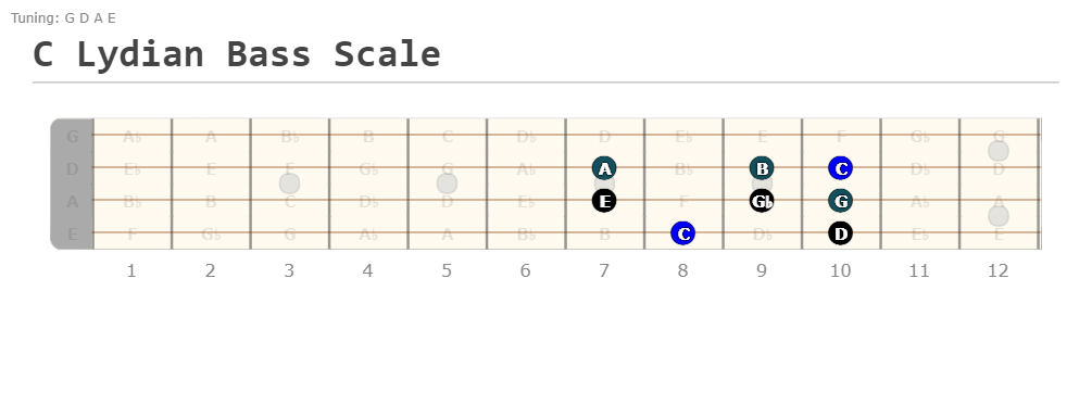 C Lydian Bass Scale