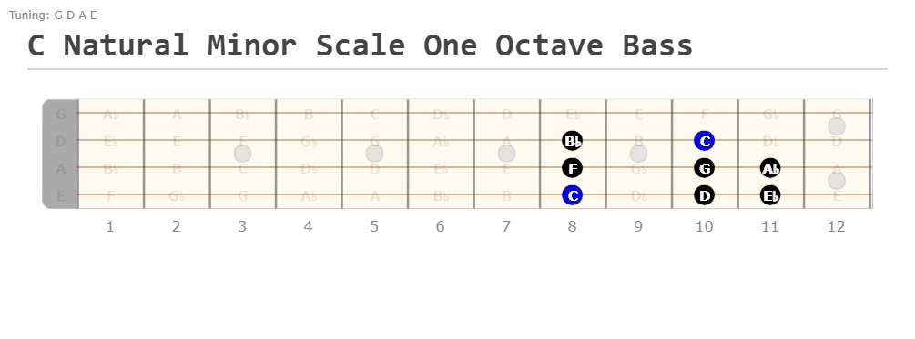 C natural minor bass scale one octave