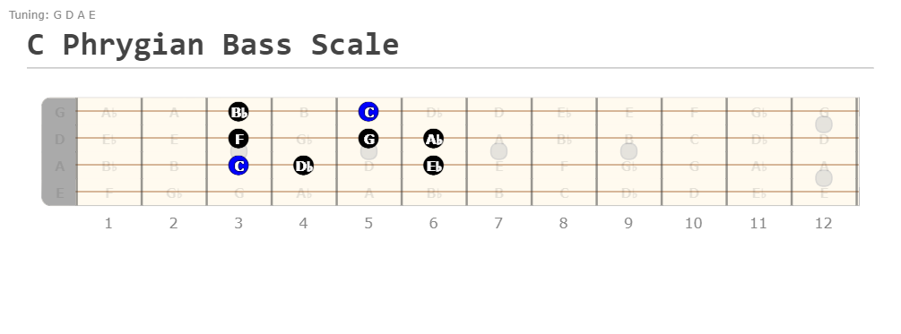 C Phrygian Bass Scale One Octave