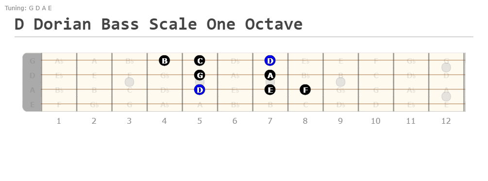 D Dorian Bass Scale One Octave