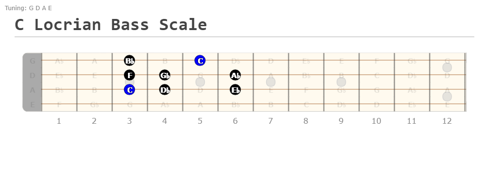 C Locrian Bass Scale Fretboard Diagram (bass modes)