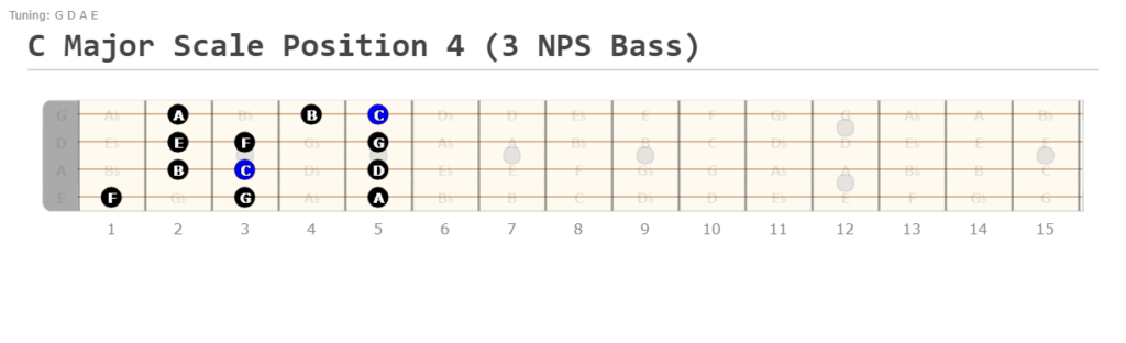 Position 4 Bass C Major Scale