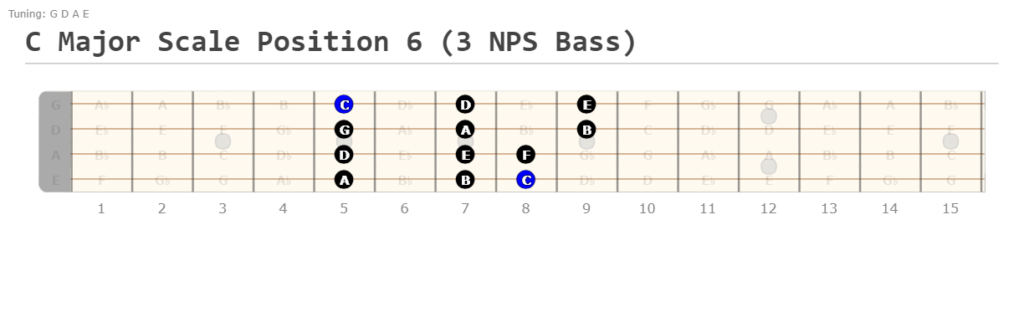 Position 6 Bass C Major Scale