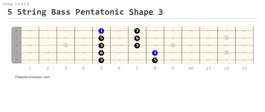 5 String Bass Pentatonic Shape 3