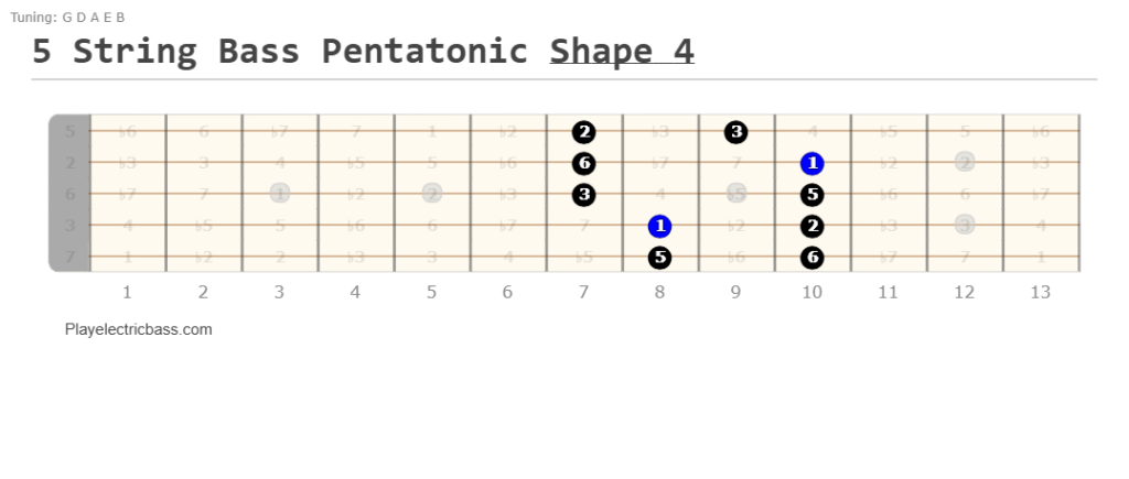 5 String Bass Pentatonic Shape 4