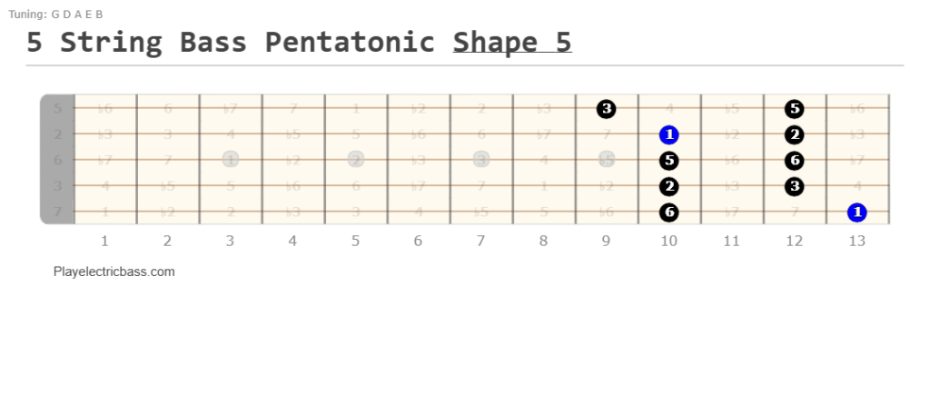 5 String Bass Pentatonic Shape 5