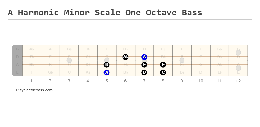 A harmonic minor bass scale one octave