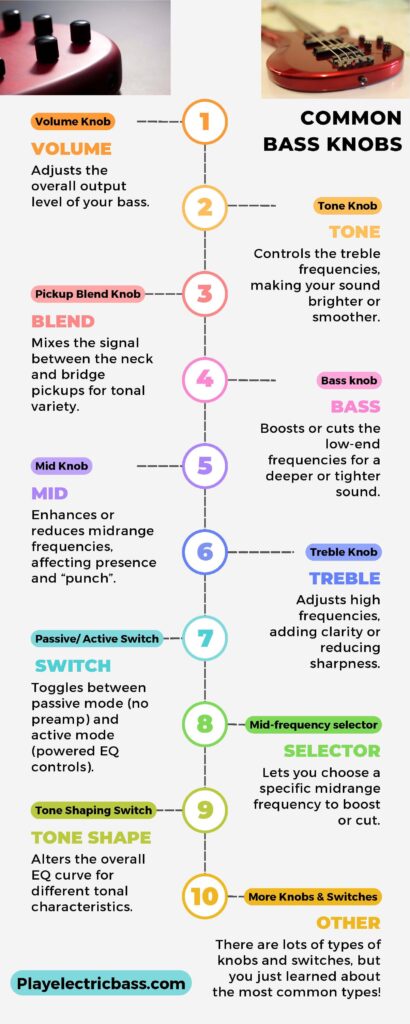 Bass Guitar Knobs Meaning(s) Infographic