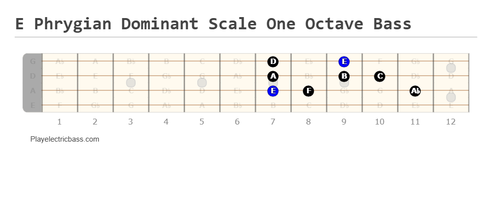 Phrygian Dominant bass scale one octave