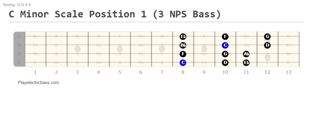 C minor scale bass position 1: 3-notes-per-string