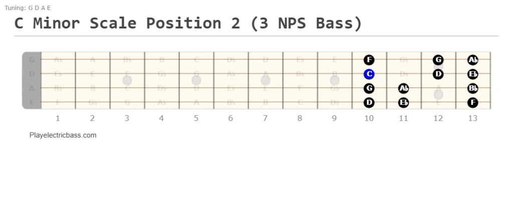 C minor scale bass position 2: 3-notes-per-string