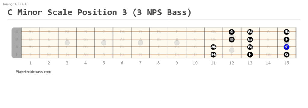 C minor scale bass position 3: 3-notes-per-string