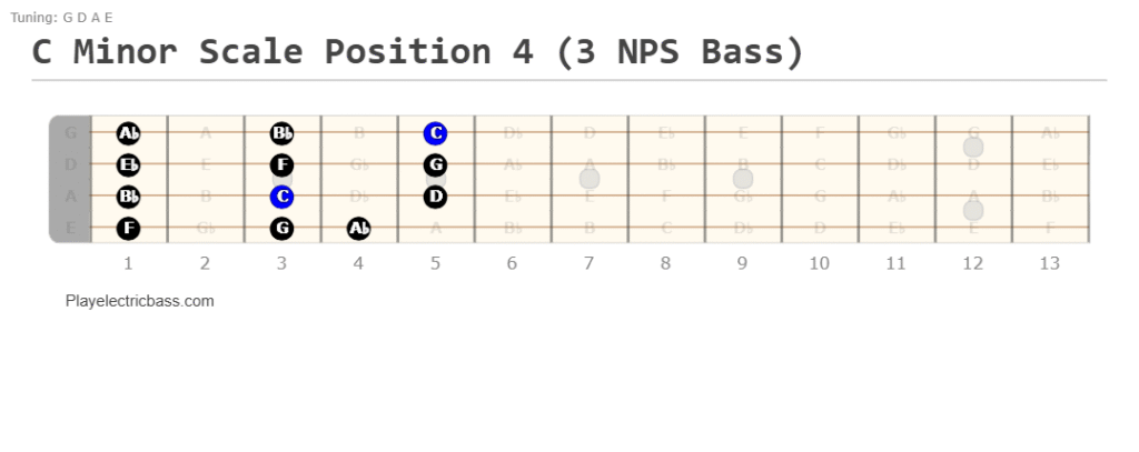 C minor scale bass position 4: 3-notes-per-string