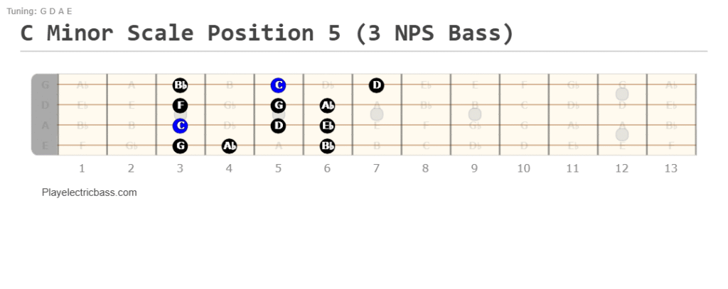 C minor scale bass position 5: 3-notes-per-string