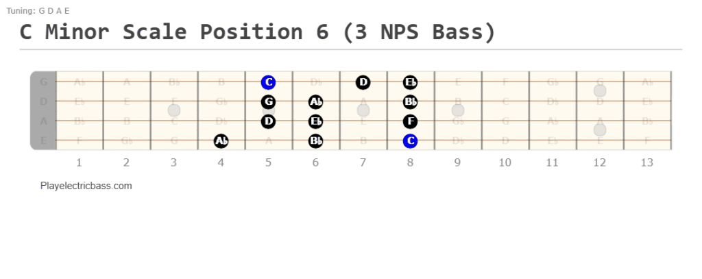 C minor scale bass position 6: 3-notes-per-string