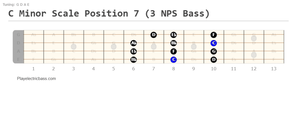 C minor scale bass position 7: 3-notes-per-string