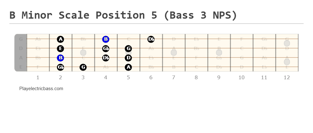 B Minor Scale Position 5 (Bass 3 NPS)