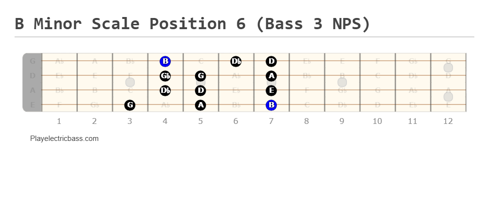 B Minor Scale Position 6 (Bass 3 NPS)