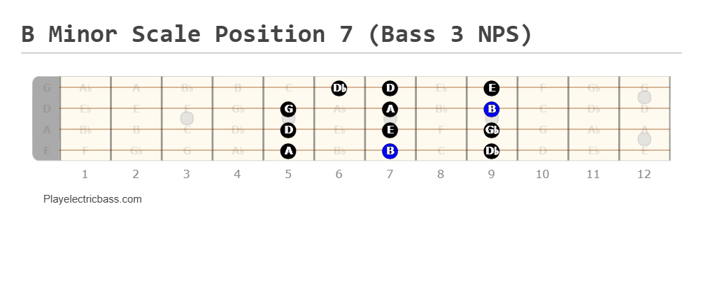 B Minor Scale Position 7 (Bass 3 NPS)