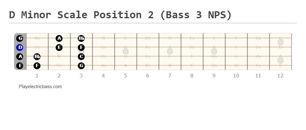 D Minor Scale Position 2 (Bass 3 NPS)