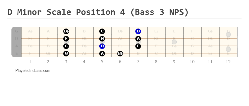D Minor Scale Position 4 (Bass 3 NPS)