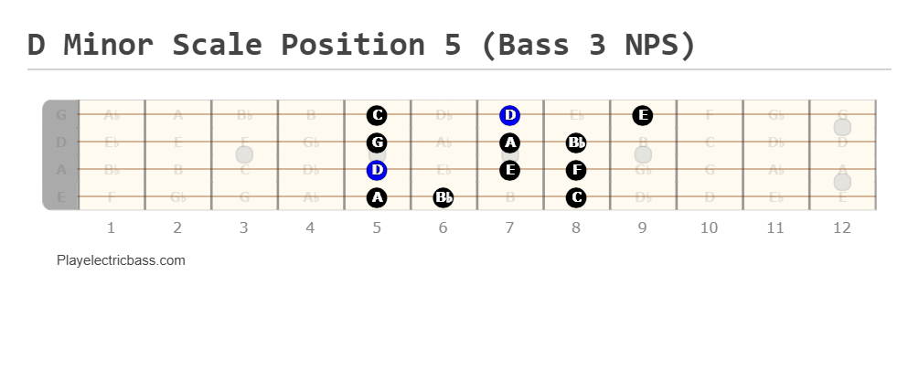 D Minor Scale Position 5 (Bass 3 NPS)