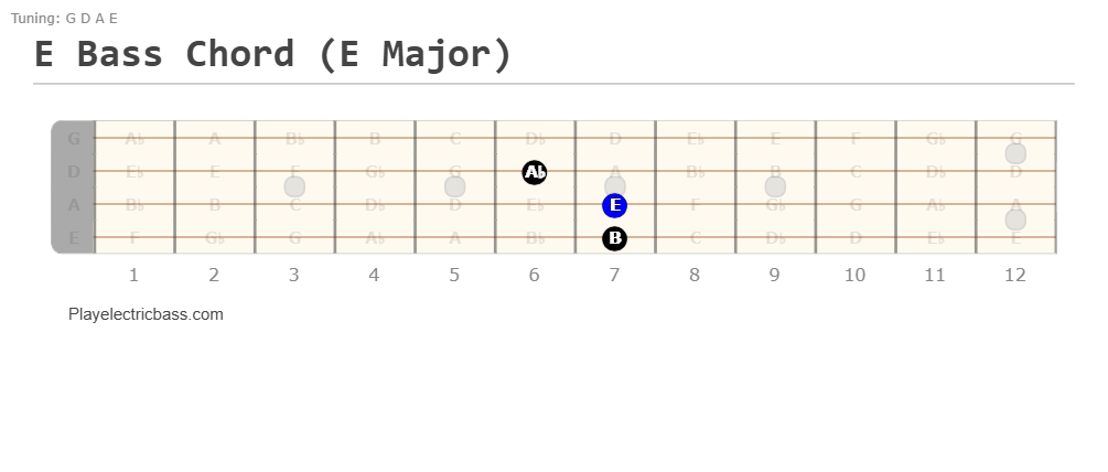 E chord on bass (E Major chord shape)