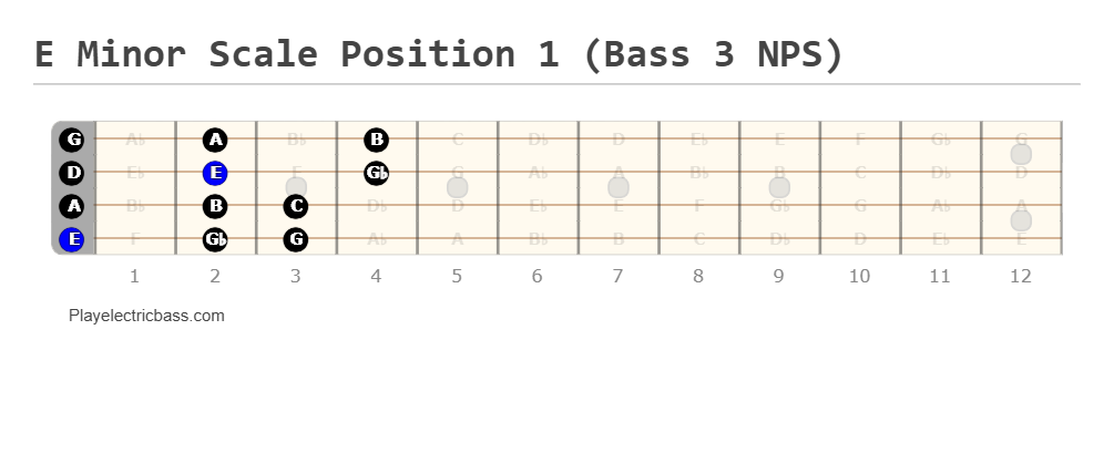 E Minor Scale Position 1 (Bass 3 NPS)