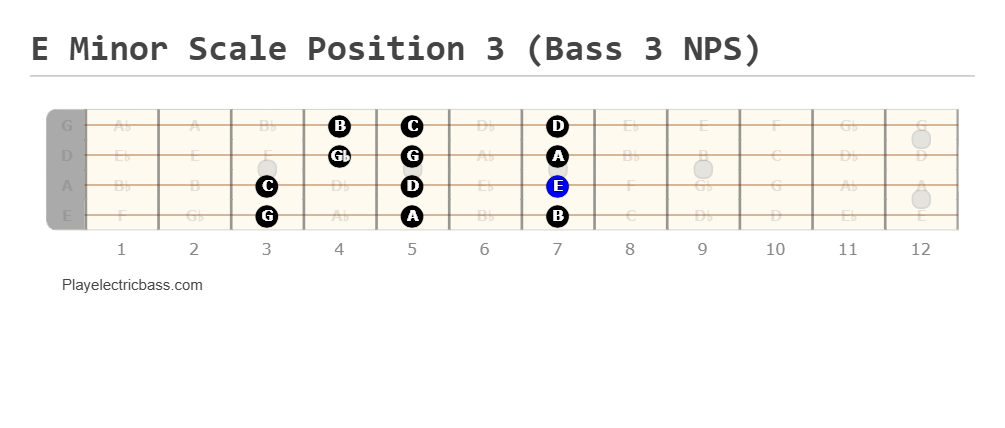 E Minor Scale Position 3 (Bass 3 NPS)