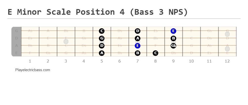 E Minor Scale Position 4 (Bass 3 NPS)