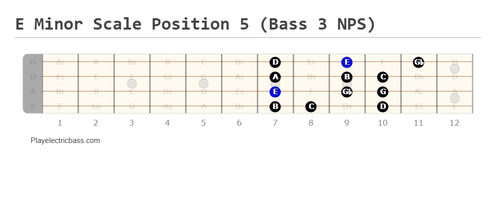 E Minor Scale Position 5 (Bass 3 NPS)