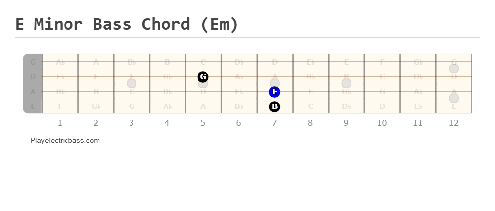 E Minor Bass Chord (Em)