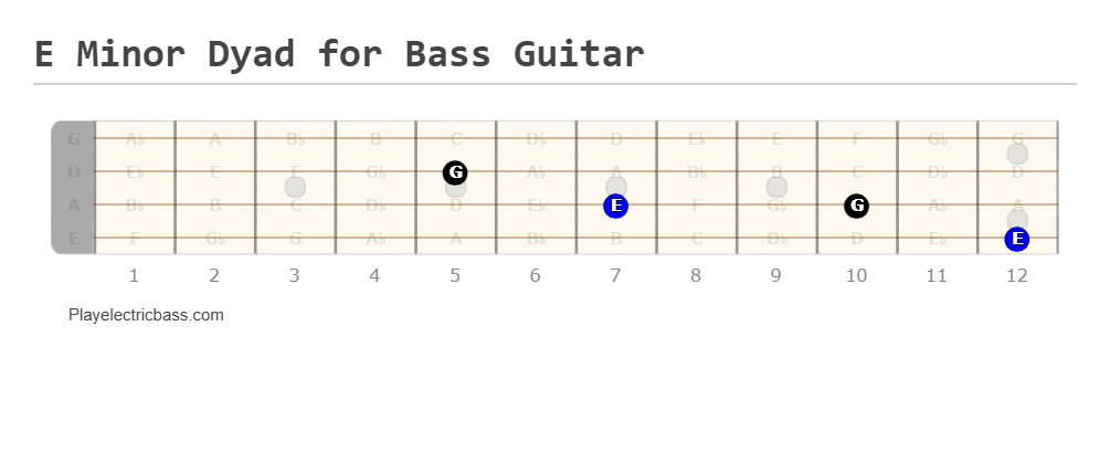 E Minor Dyad for Bass Guitar