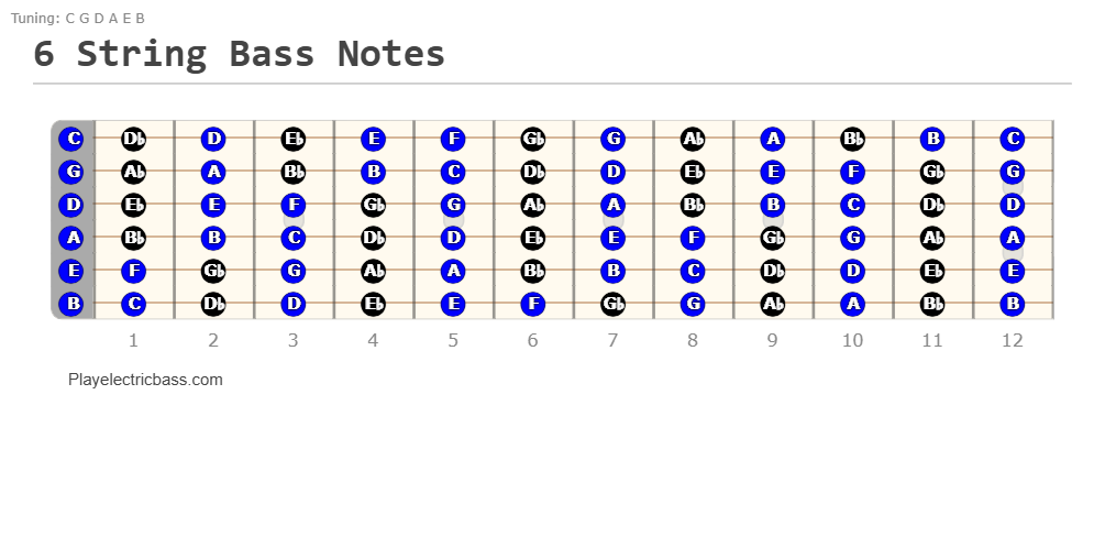 6 String Bass Notes Fretboard Diagram