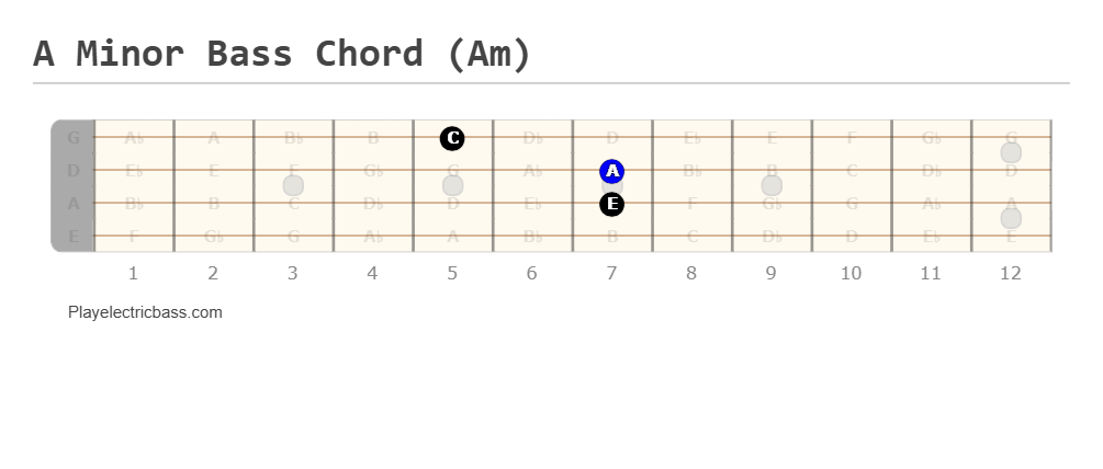 A Minor Bass Chord (Am)