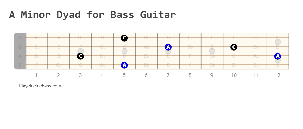 A Minor Dyad for Bass Guitar