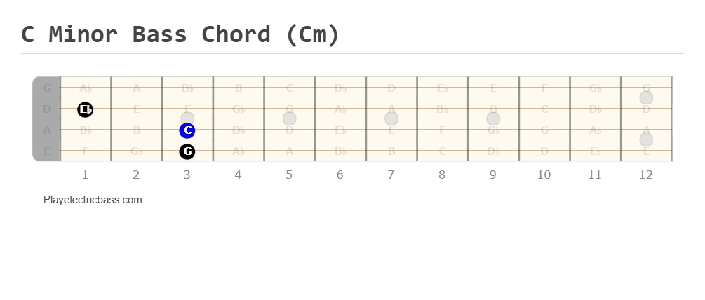 C Minor Bass Chord (Cm)