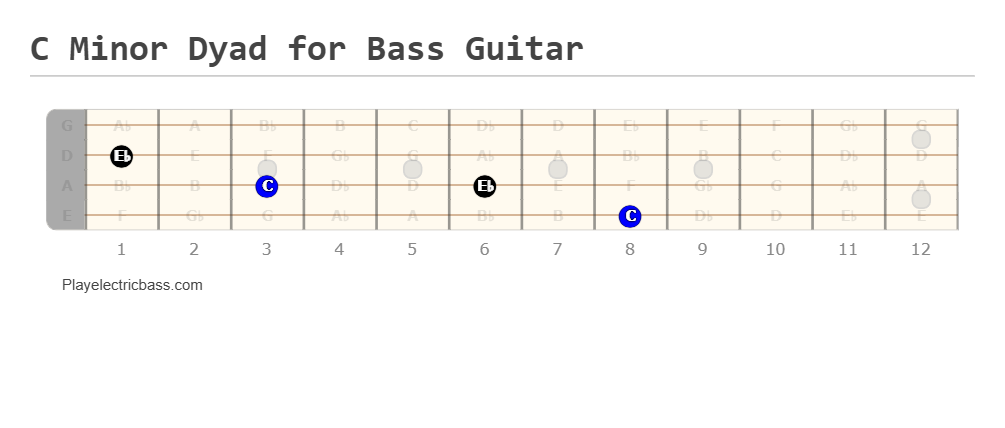 C Minor Dyad for Bass Guitar