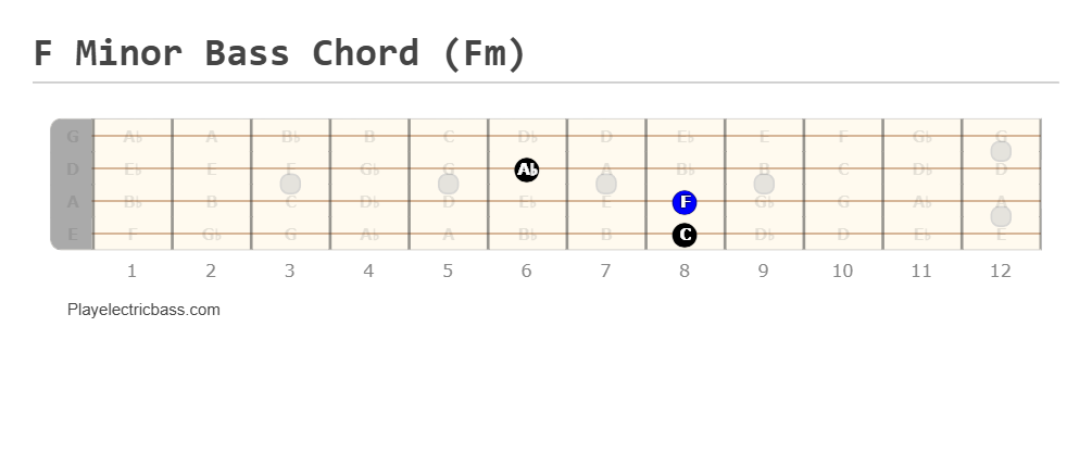 F Minor Bass Chord (Fm)