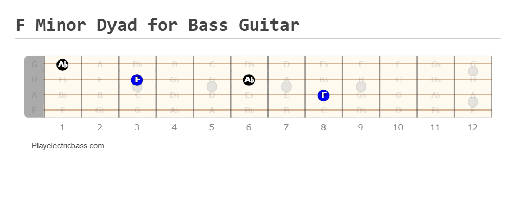 F Minor Dyad for Bass Guitar