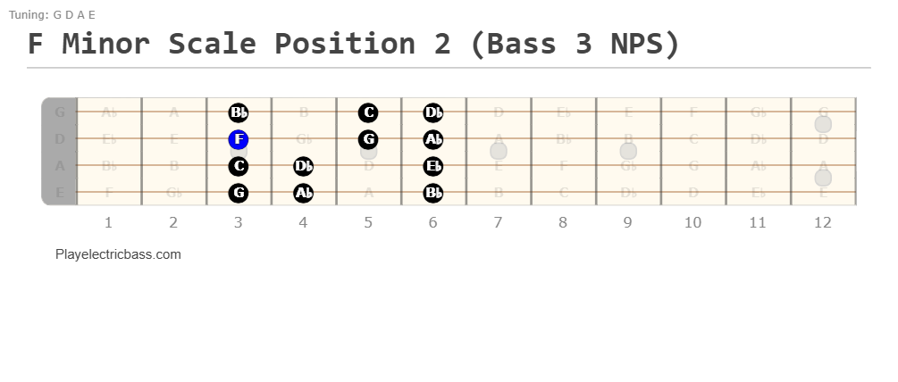 F Minor Scale Position 2 (Bass 3 NPS)