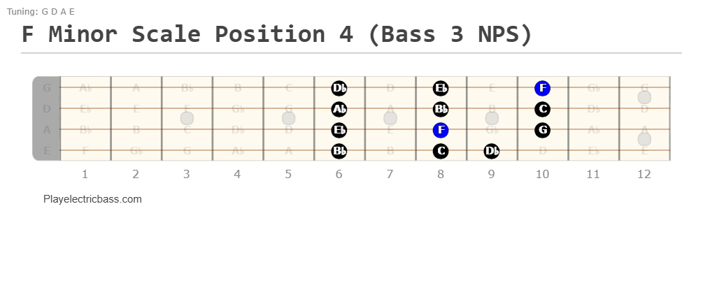 F Minor Scale Position 4 (Bass 3 NPS)