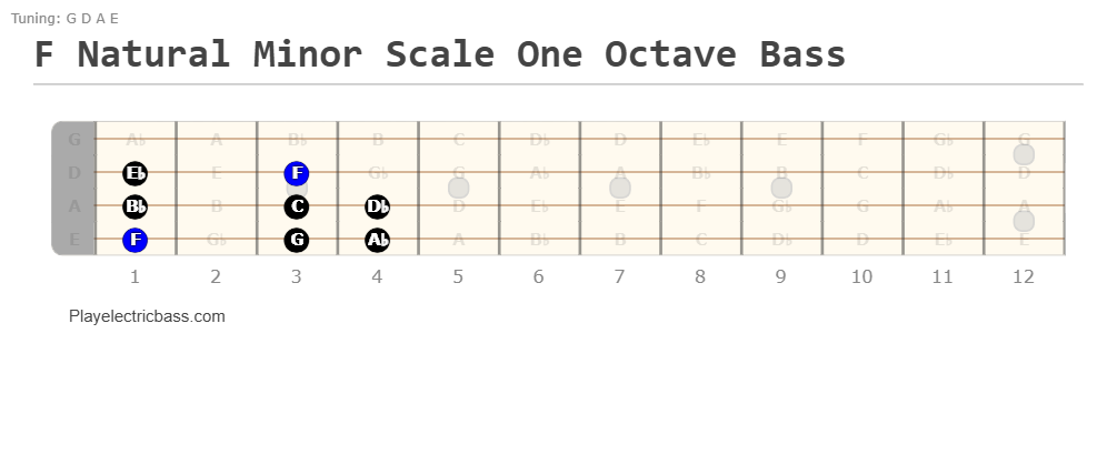 F Natural Minor Scale One Octave Bass