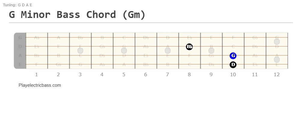 G Minor Bass Chord (Gm)