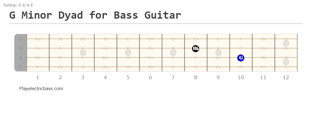 G Minor Dyad for Bass Guitar